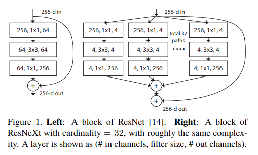 CBAM: Convolutional Block Attention Module – Sangyeop-kim